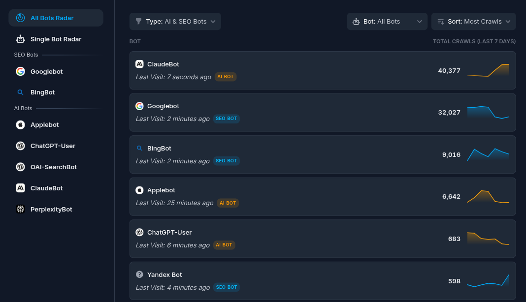 Honeylog Bisibility Radar