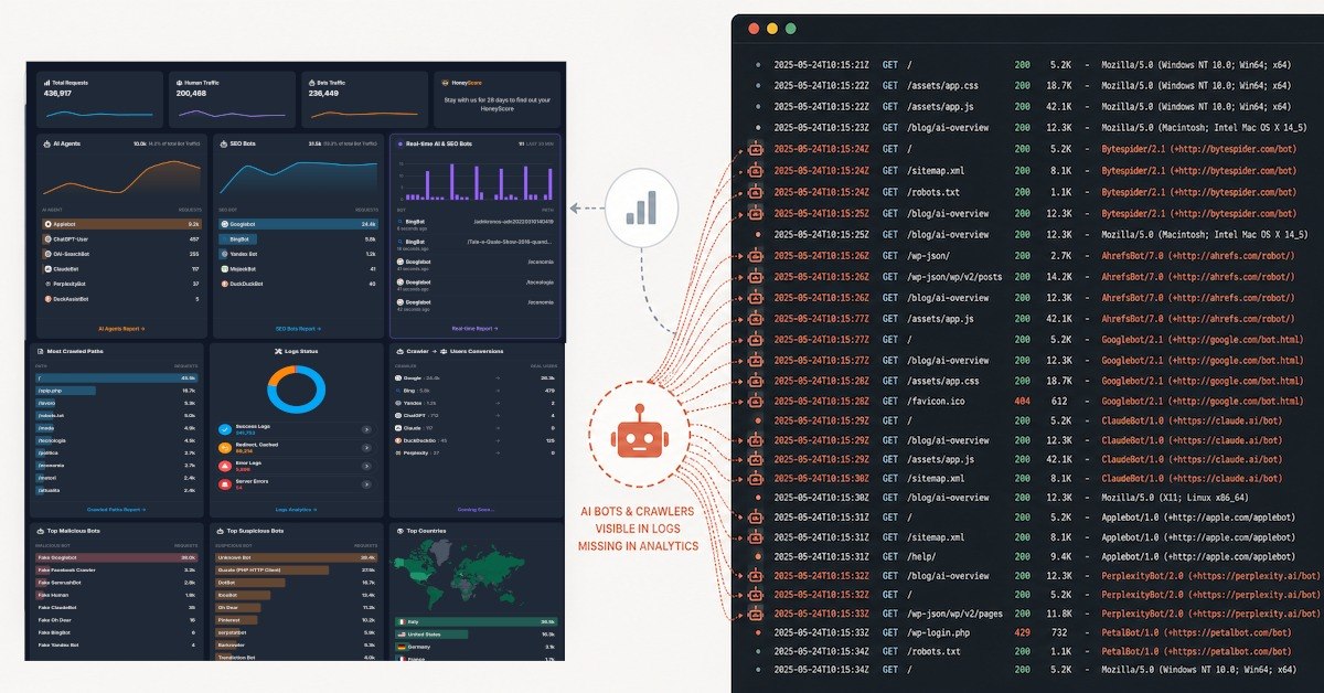 AI bot traffic visible in server logs but missing from Google Analytics